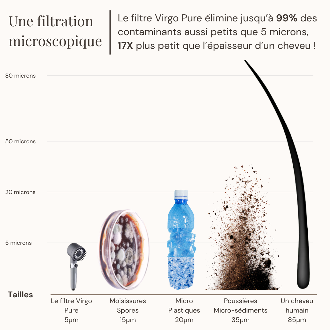 Pommeau de soin capillaire densifiant